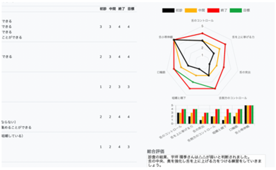 ここに商品